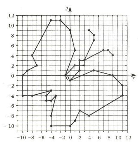 Закодировать рисунок методом координат