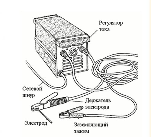 Из чего состоит сварочный аппарат