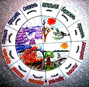 Народный календарь презентация