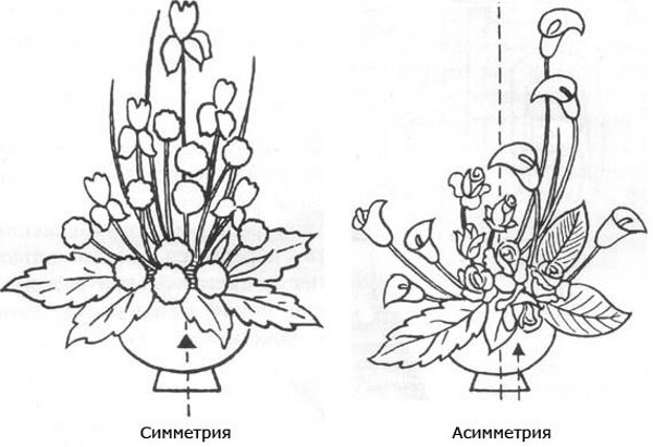 Схема цветочной композиции