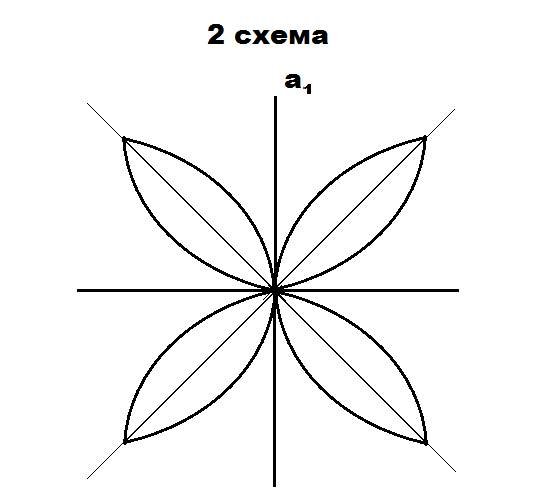 Симметричные рисунки карандашом