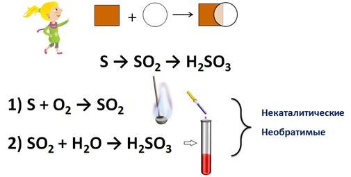 Реакция разложения