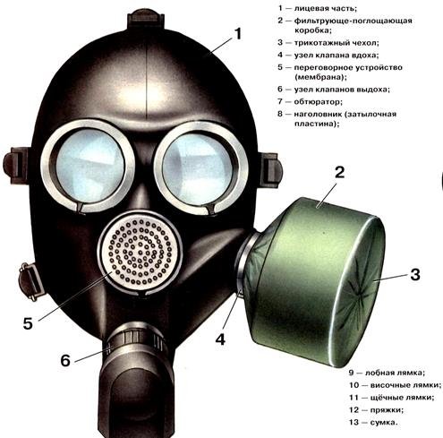Фильтрующий противогаз ГП-5 строение