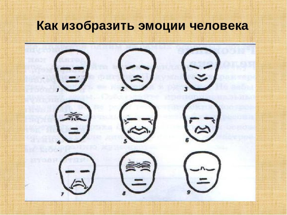 6 и 7 чувства человека. Мимика лица в схемах. Лица изображающие эмоции. Изображение эмоций человека. Схема мимики лица человека.