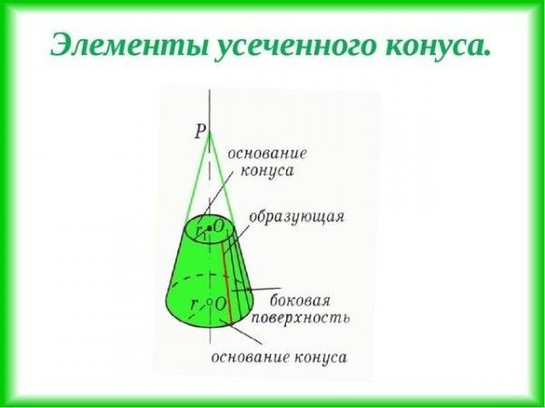 Стереометрия усеченный конус