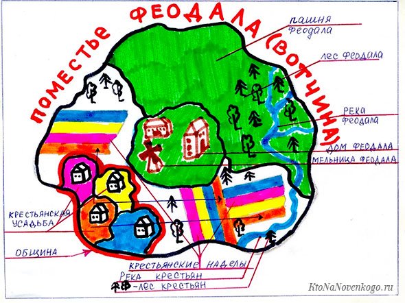 Схема поместья феодала