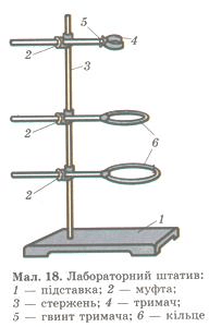 Лабораторный штатив химия 8 класс рисунок