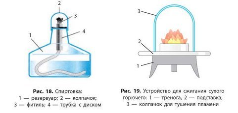Спиртовка лабораторная схема