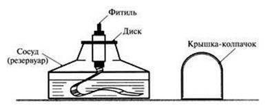 Спиртовка лабораторная строение
