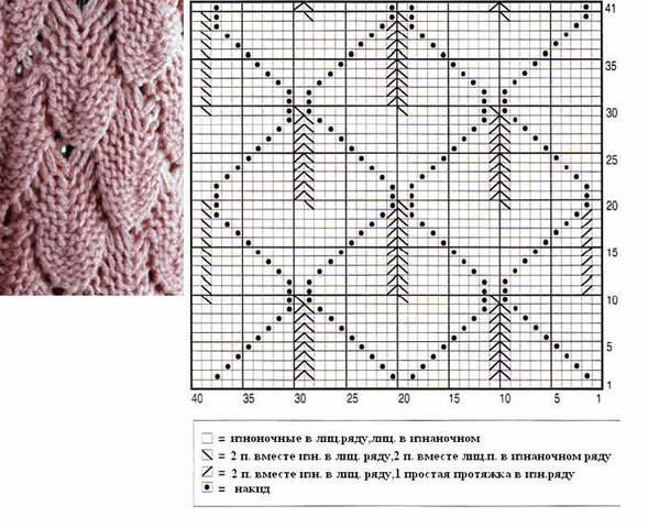 Узор чешуйки спицами схема
