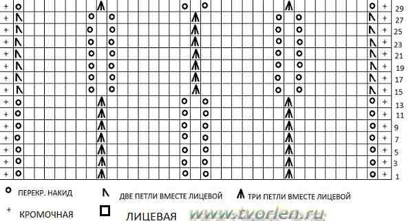 Узор чешуйки спицами схема