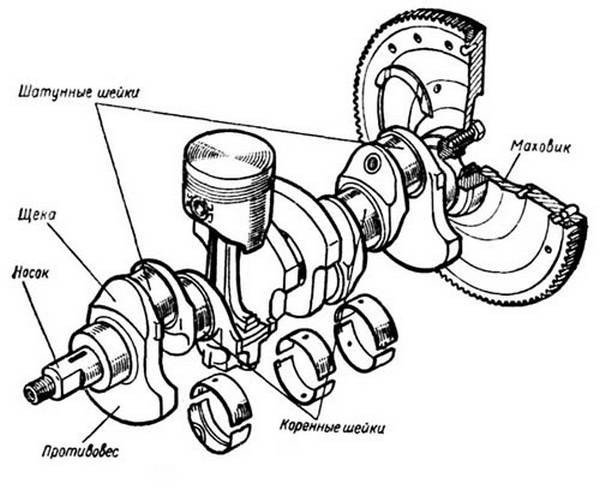 Схема поршня шатуна коленчатого вала