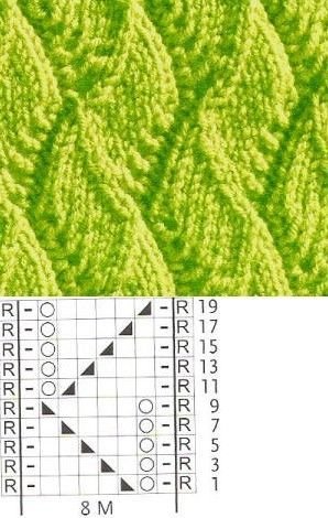 Схемы узоров спицами раппорт 14 петель