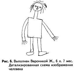 Тест рисунок человека к.Маховер ф.Гудинаф