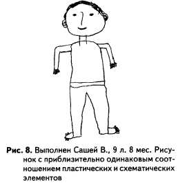 Рисунок человека проективная методика