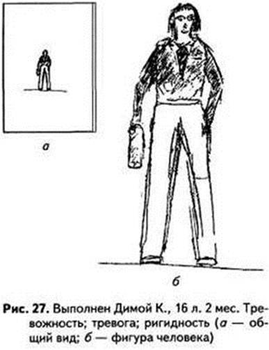 Тест Нарисуй человека