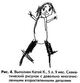 Рисунок человека психологический тест