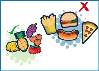 Неправильное питание рисунок
