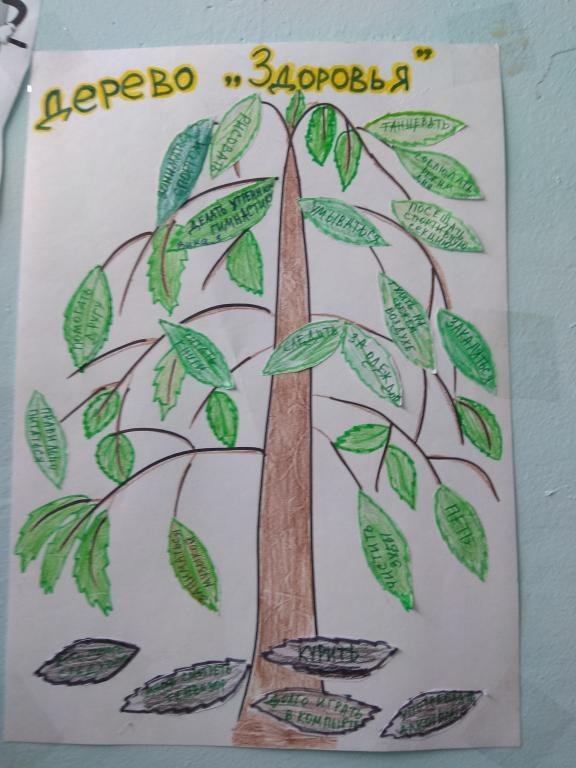 Дерево здоровья в детском саду. Дерево здоровья рисование. ЗОЖ дерево здоровья. Дерево здоровья рисунок. Дерево полезных привычек.