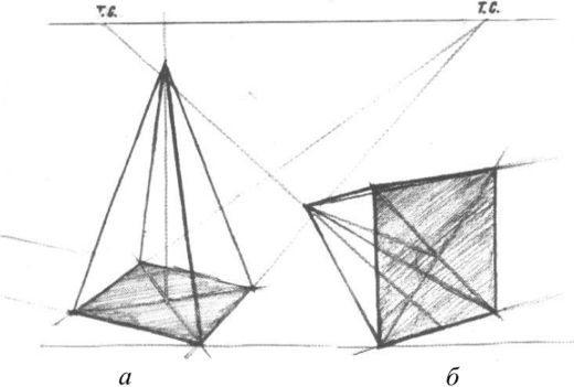 Пирамида в перспективе