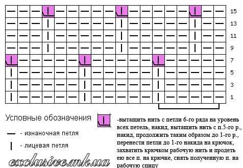 Узор Малинка спицами схема