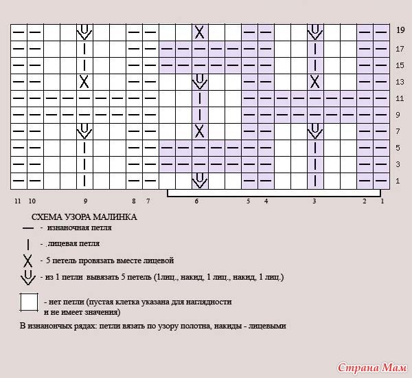 Узор Малинка спицами схема