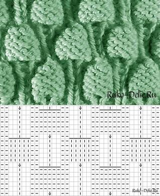 Узор Малинка спицами