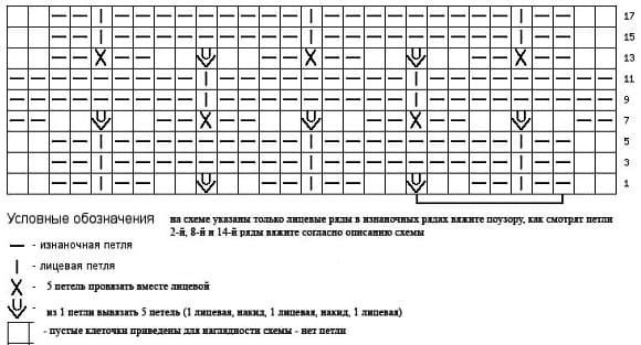 Вязание спицами узор малинки и схема