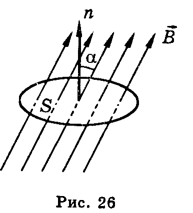 Поток магнитной индукции рисунок