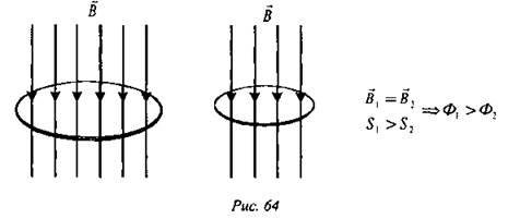 Магнитный поток физика