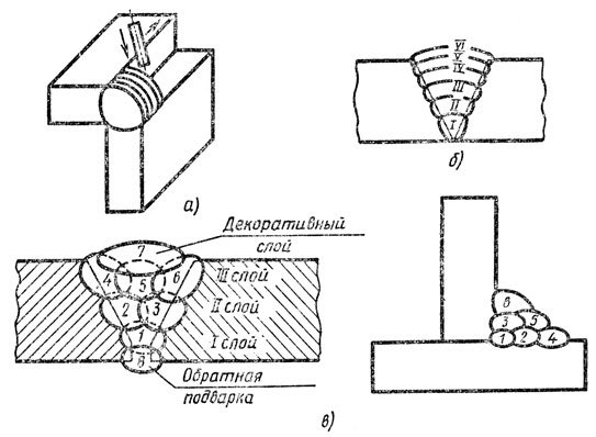 Сварной шов нахлесточного соединения