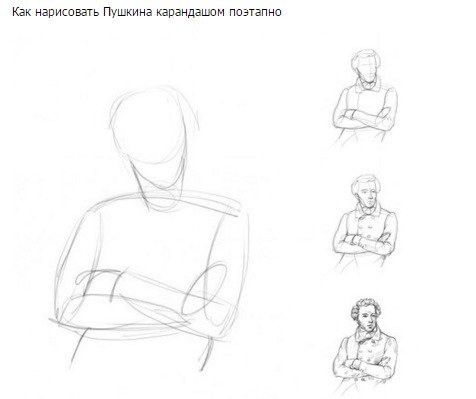 Пушкин портрет карандашом