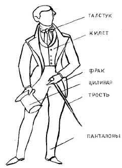 Онегин зарисовки Пушкина