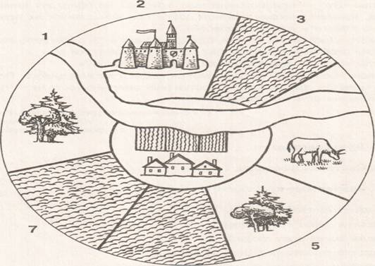 Начертите план феодального поместья