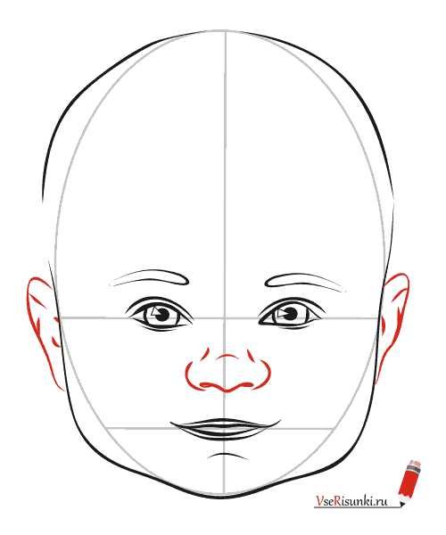 Рисование лица для детей пошагово