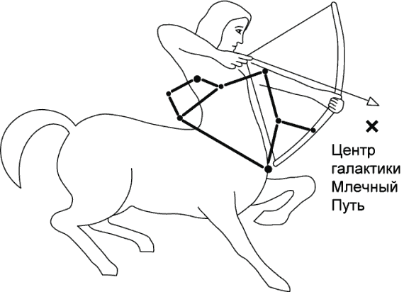 Раскраска Стрелец знак зодиака