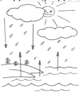 Раскраска вода в природе