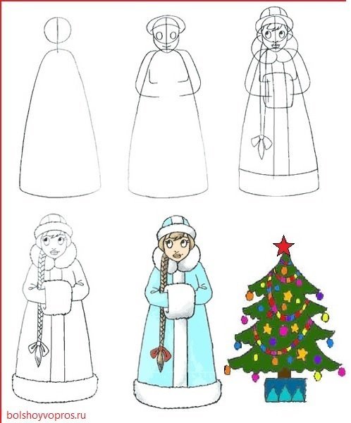 Срисовка Снегурочки для детей легко
