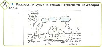 Круговорот воды в природе расскраск