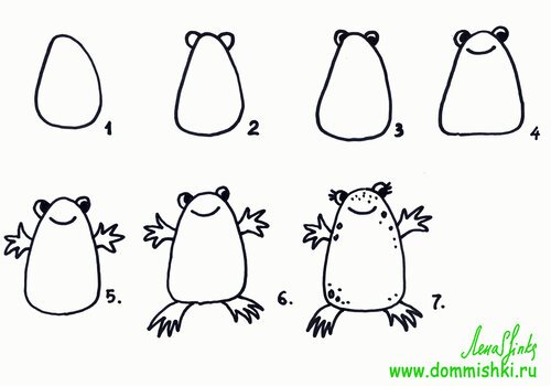 Схема рисования лягушки для детей