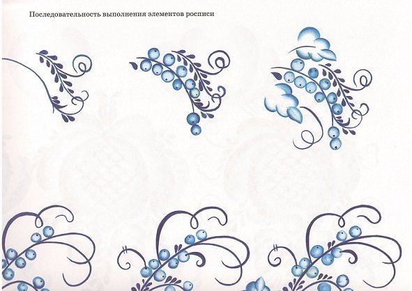 Чайник Гжель рисунок