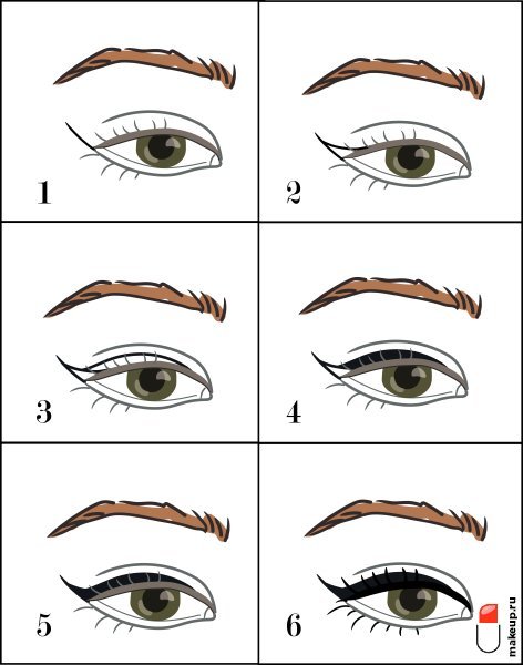 Схема нанесения стрелок на глаза
