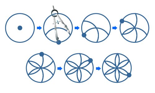Рисунки с помощью циркуля