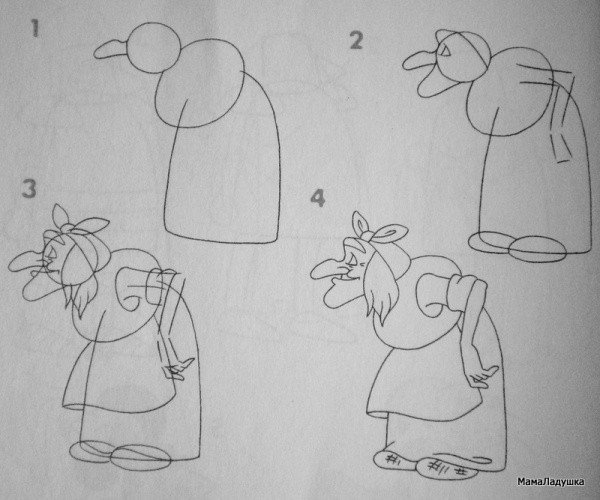 Баба Яга рисунок для детей