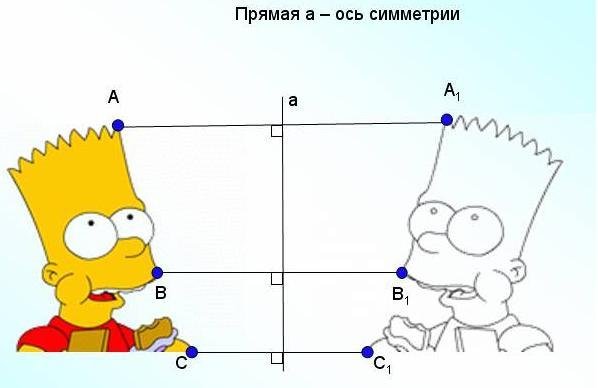 Центральная симметрия барт симпсон