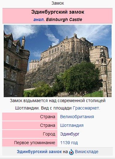 План замка в Эдинбурге