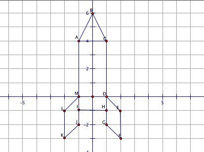 Начертите на координатной плоскости замкнутую ломаную. Координатная плоскость с координатами для 6 класса. Рисование по точкам в системе координат. Рисунки на координатной плоскости. Рисование система координат.