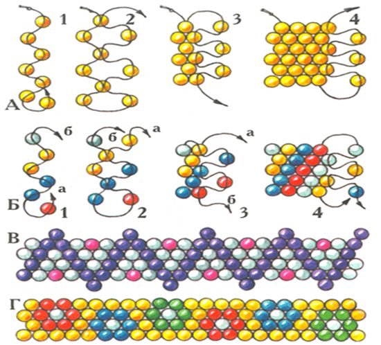 Схемы плетения из бисера фенечек