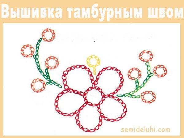Вышивка салфетки тамбурным швом