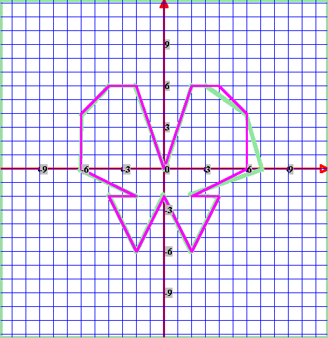Координатная плоскость задания